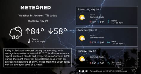 accuweather jackson|jackson tn hourly weather forecast.